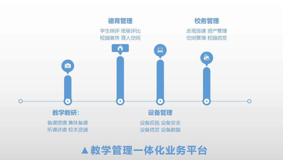 包含数字化管理平台赋能全国青训，全行业迈入新阶段的词条
