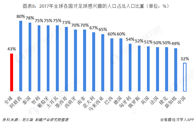 关于知名足球经纪公司深入布局中国市场，助推行业繁荣的信息