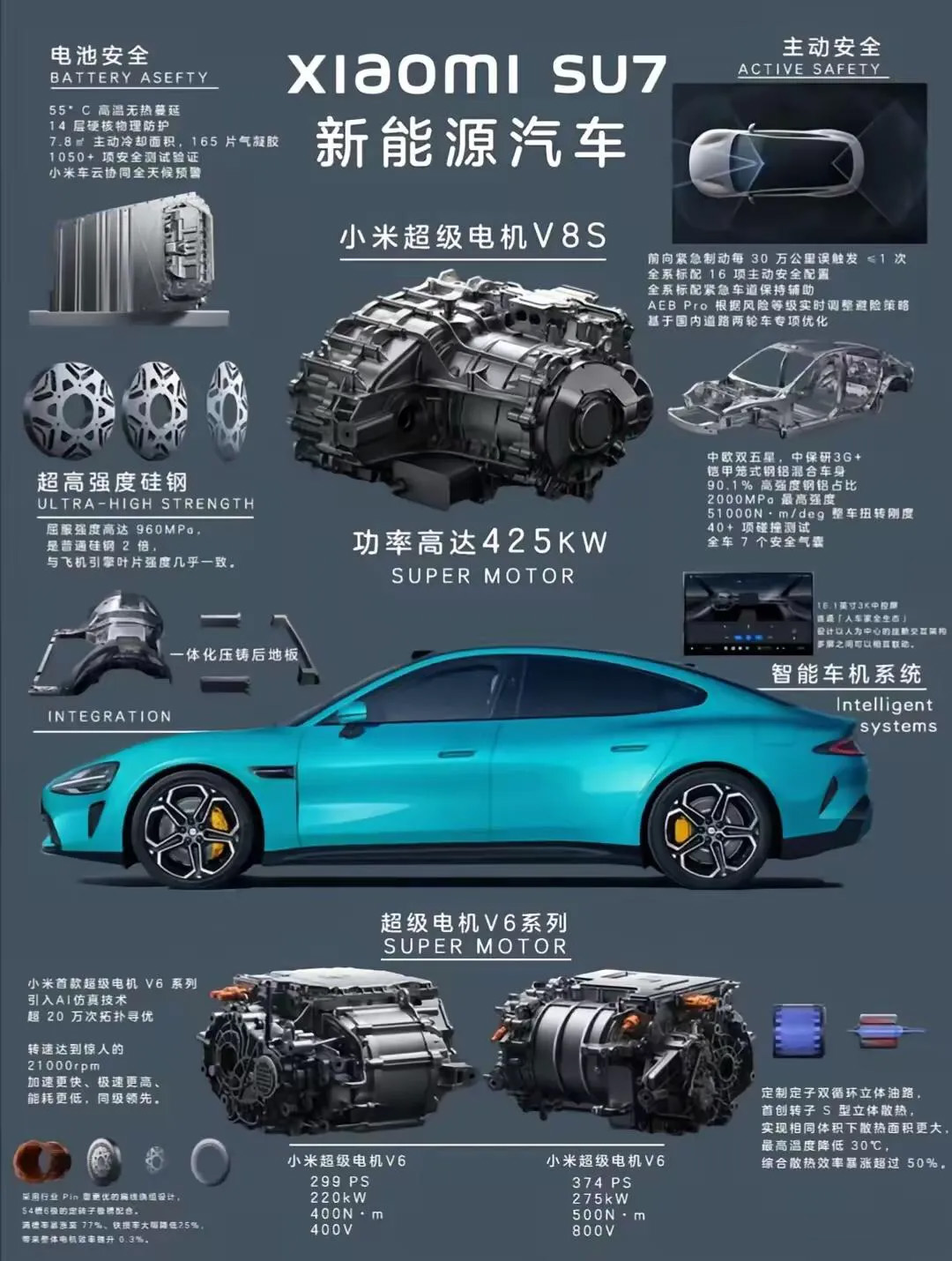 混合动力技术带动F1能源革命
