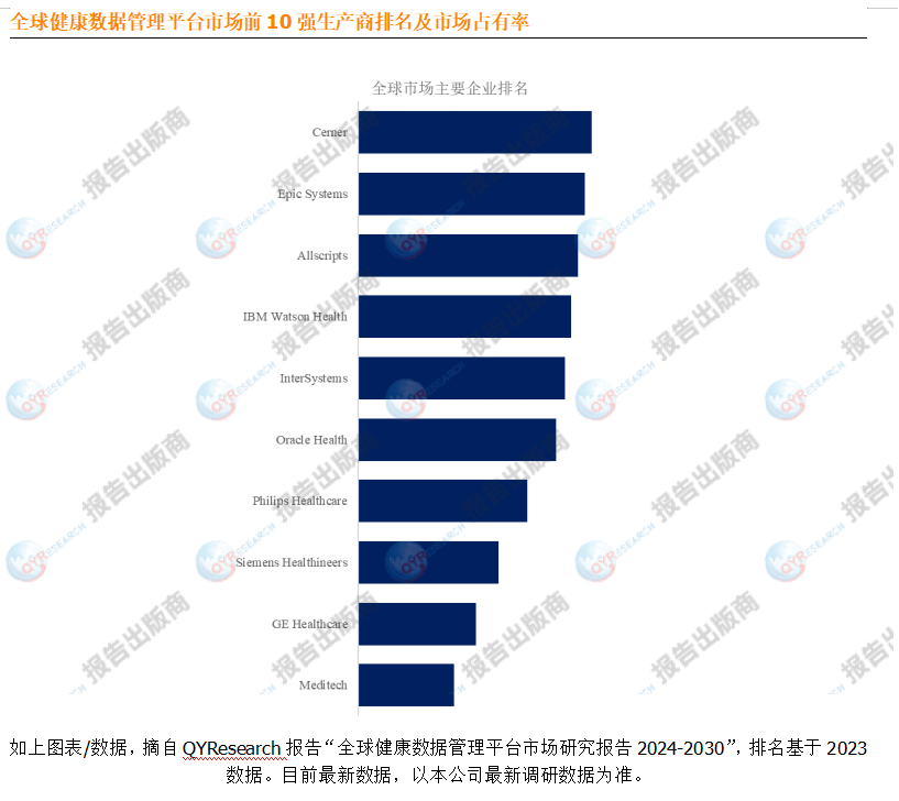 数据分析引领速度革命